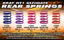 XRAY SPRING-SET C=3.6 - SOFT-MEDIUM - REAR (2)