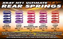 XRAY SPRING-SET C=4.5 - MEDIUM-MEDIUM-HARD - REAR  (2)