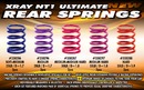 XRAY SPRING-SET D=1.9 (35 LB) LIGHT-RED - HARD - REAR (2)