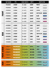 XRAY LONG PROGRESSIVE SPRINGS - MEDIUM - 3 STRIPES - V2 (2)